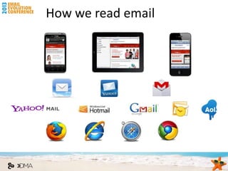How we read email
 