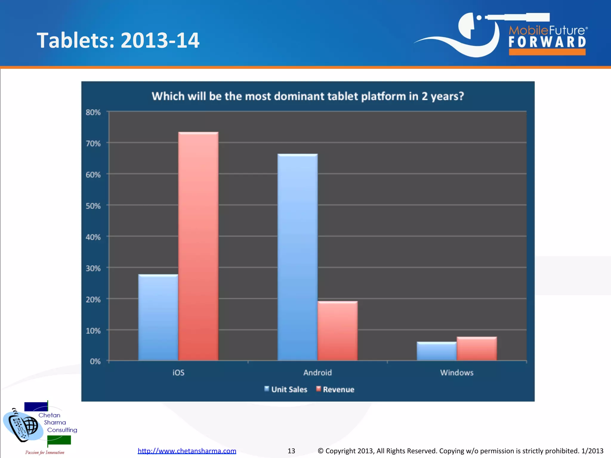 Tablets: 2013-14




          http://www.chetansharma.com   13   © Copyright 2013, All Rights Reserved. Copying w/o permission is strictly prohibited. 1/2013
 