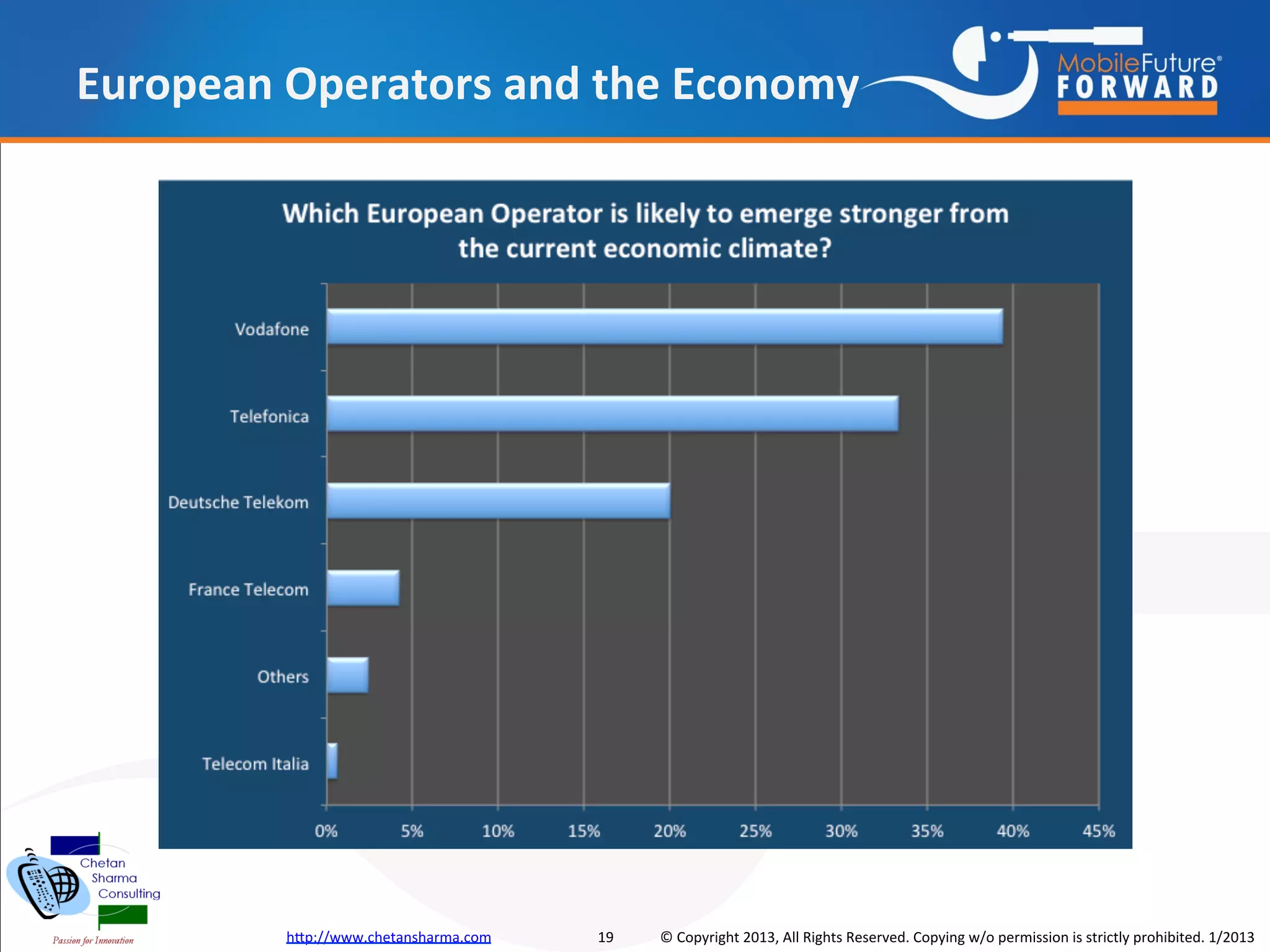 European Operators and the Economy




         http://www.chetansharma.com   19   © Copyright 2013, All Rights Reserved. Copying w/o permission is strictly prohibited. 1/2013
 