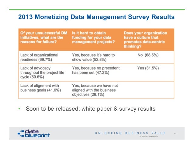 Data Ed Show Me The Money Monetizing Data Management