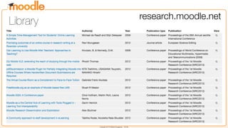 Copyright 2013 © Martin Dougiamas - CC SA
research.moodle.net
Library
 