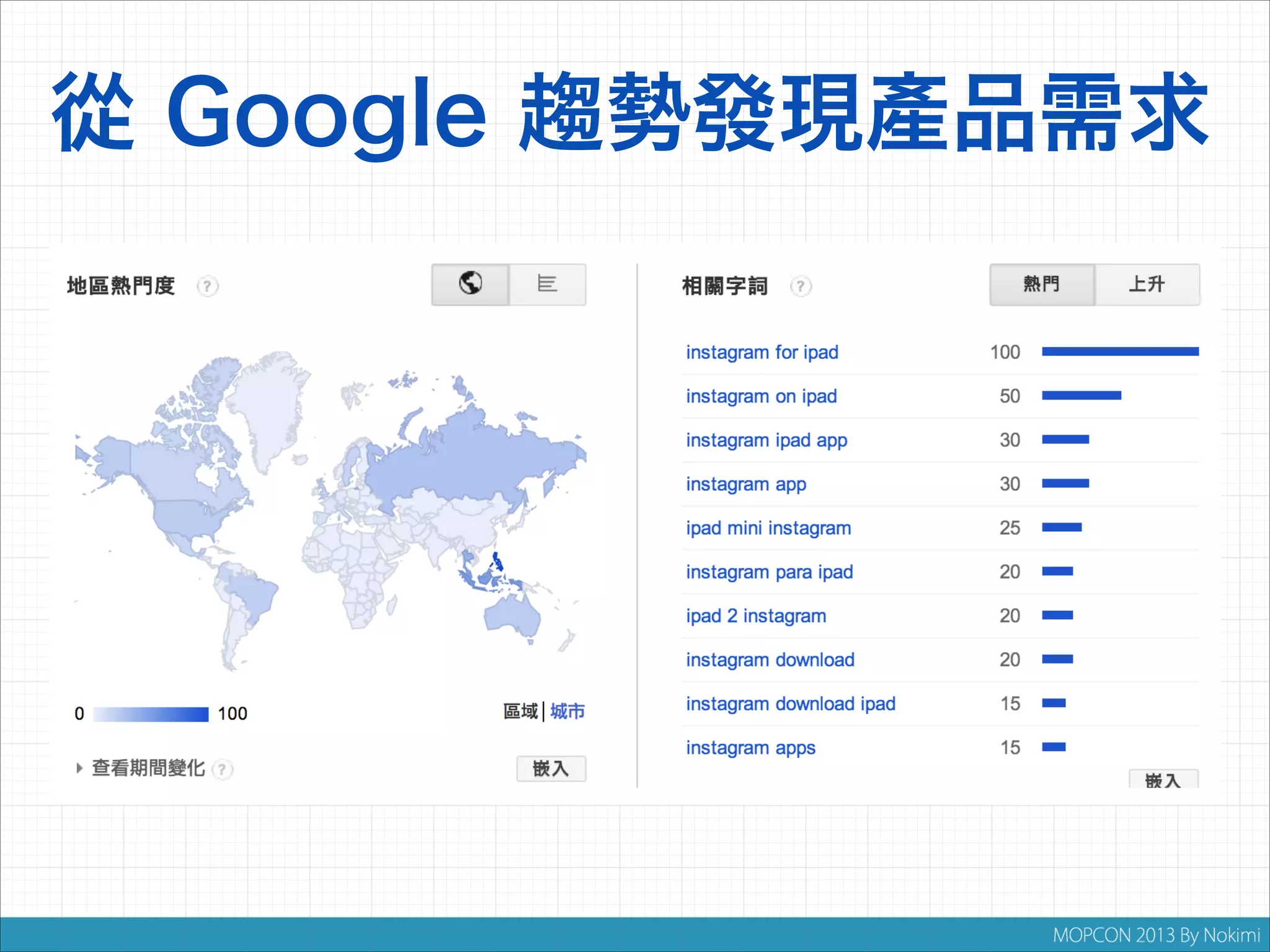 從 Google 趨勢發現產品需求

 