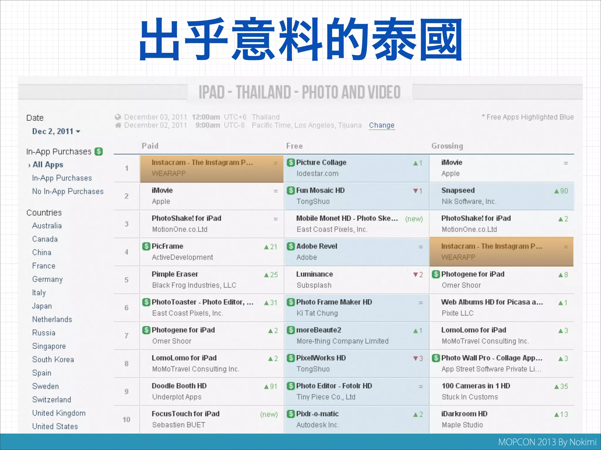 出乎意料的泰國

 