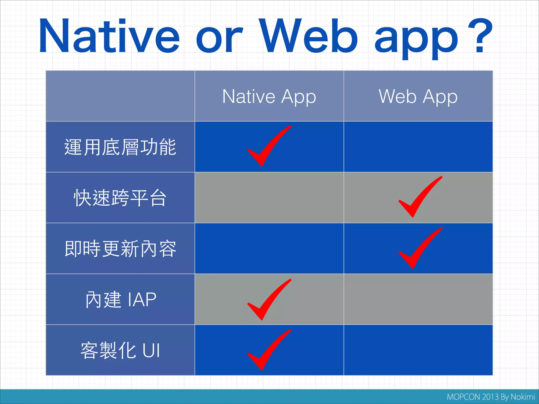 Native or Web app？
Native App
運用底層功能
快速跨平台
即時更新內容
內建 IAP
客製化 UI

Web App

 