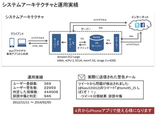 システムアーキテクチャと運用実績 
XML 
HTTPアクセス 
クライアント 
Webブラウザや 
専用アプリから利用 
HTML, XML 
HTTPアクセス 
DB サーバー 
クロ ー ラ ー 
XML 
HTTPアクセス 
SQL 
AP 
サ ー バ ー 
オブジェクト 
SQL 
Web 
サ ー バ ー 
ユーザー登録数:３６９ 
ユーザー警告数:２２９５９ 
判定した投稿数：４４４００６ 
誹謗中傷と判定:９４６ 
Amazon EC2 Large 
64bit, vCPU2, ECU4, mem7.5G, strage2 x 420G 
MySQL 
サーバー 
ツイートから問題が検出されました: 
(@kazu535012)のツイート「@tomo95_25 し ばくぞ！！」 
-ツイート分類結果: 誹謗中傷 
実際に送信された警告メール 
運用実績 
システムアーキテクチャ 
インターネット 
2012/11/11 〜2014/02/05 
4月からiPhoneアプリで使える様になります  