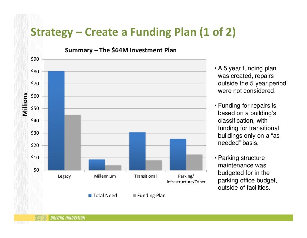 Denver international airport case study pdf image