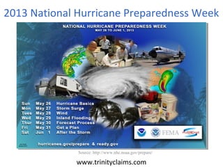 www.trinityclaims.com
2013 National Hurricane Preparedness Week
Source: http://www.nhc.noaa.gov/prepare/
 
