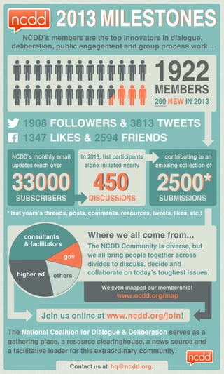 NCDD's Year-In-Numbers Infographic for 2013