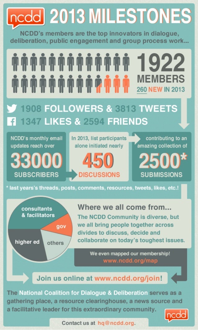 Ncdd S Year In Numbers Infographic For 13