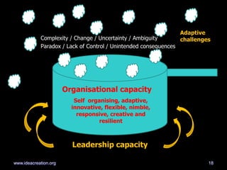 Complexity / Change / Uncertainty / Ambiguity
Paradox / Lack of Control / Unintended consequences
Adaptive
challenges
Leadership capacity
Organisational capacity
Self organising, adaptive,
innovative, flexible, nimble,
responsive, creative and
resilient
18www.ideacreation.org
 