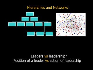 .
.
.
Leaders vs leadership?
Position of a leader vs action of leadership
Hierarchies and Networks
 