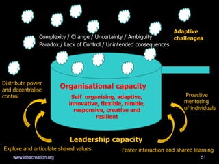 Complexity / Change / Uncertainty / Ambiguity
Paradox / Lack of Control / Unintended consequences
Adaptive
challenges
Leadership capacity
Organisational capacity
Self organising, adaptive,
innovative, flexible, nimble,
responsive, creative and
resilient
Distribute power
and decentralise
control
Explore and articulate shared values Foster interaction and shared learning
Proactive
mentoring
of individuals
51www.ideacreation.org
 
