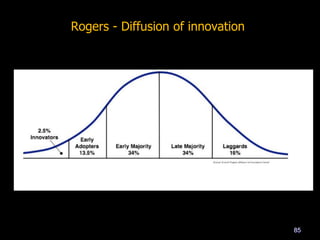 Rogers - Diffusion of innovation
85
 