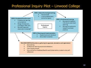 91
Professional Inquiry Pilot – Linwood College
 