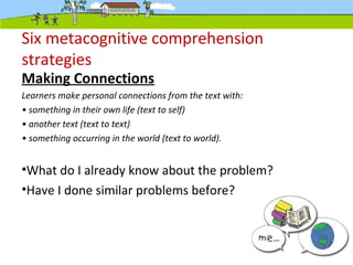 Six metacognitive comprehension
strategies
Making Connections
Learners make personal connections from the text with:
• something in their own life (text to self)
• another text (text to text)
• something occurring in the world (text to world).
•What do I already know about the problem?
•Have I done similar problems before?
 