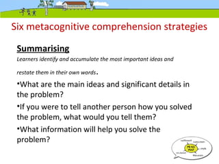Six metacognitive comprehension strategies
Summarising
Learners identify and accumulate the most important ideas and
restate them in their own words.
•What are the main ideas and significant details in
the problem?
•If you were to tell another person how you solved
the problem, what would you tell them?
•What information will help you solve the
problem?
 