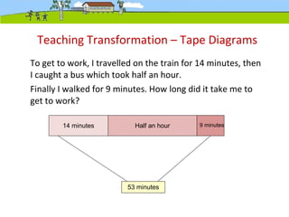 To get to work, I travelled on the train for 14 minutes, then
I caught a bus which took half an hour.
Finally I walked for 9 minutes. How long did it take me to
get to work?
Teaching Transformation – Tape Diagrams
14 minutes Half an hour 9 minutes
53 minutes
 