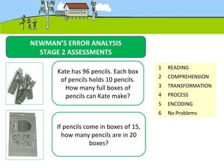 NEWMAN’S ERROR ANALYSIS
STAGE 2 ASSESSMENTS
Kate has 96 pencils. Each box
of pencils holds 10 pencils.
How many full boxes of
pencils can Kate make?
If pencils come in boxes of 15,
how many pencils are in 20
boxes?
1 READING
2 COMPREHENSION
3 TRANSFORMATION
4 PROCESS
5 ENCODING
6 No Problems
 