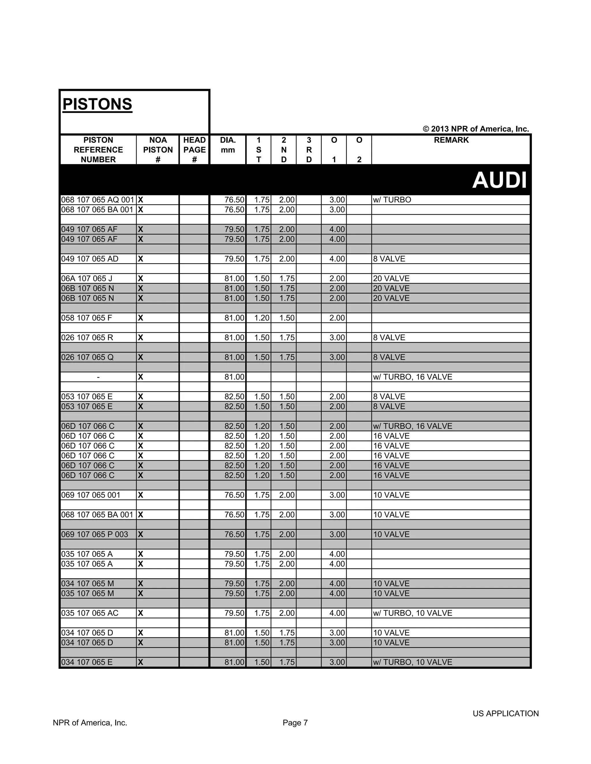 2013NOACatalogforPRINTOUT NIPPON PISTON RING.pdf Automotive Industry