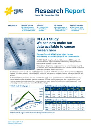 Research Report
Issue 24 • November 2013

FEATURED:

Forgotten cancers
2	Bringing research
funds and resources
to bear on this area

Our Staff
2	5 minutes with
Dr Lini NairShalliker

Our Insights
3	A small change to
Death Registration
could save lives

Research Discovery
4	How cancer cells
learn to resist drug
treatments

CLEAR Study:
We can now make our
data available to cancer
researchers
Cancer Council NSW invites other cancer
researchers to discuss projects for collaboration.
The NSW CLEAR study has collected data from over 9,000 people with
and without cancer to provide a better understanding of the genetic and
environmental causes of cancer in NSW.
The study was designed as an open resource for cancer researchers, and
the data and blood samples have now reached sufficient maturity to be made
available to the cancer research community.
Scientists can use the CLEAR data and blood samples to evaluate risk factors for cancer. Particular interest will be links
between cancer and smoking, infectious agents, hormones, sun exposure and sleep patterns, BMI/physical activity, and
alcohol.
As the CLEAR Study is an open resource, scientists may apply to use questionnaire data and blood samples for any
cancer research project, subject to scientific and ethical approval, without collaboration with Cancer Council NSW.
However, we also encourage researchers to discuss with us opportunities for collaborative projects, especially those
which bring expertise outside our areas of content knowledge.
CLEAR Study data by age

CLEAR Study data available by major cancer types
2,000

c er
C an e
t yp

1,500

Male

1,000

st

a

Non n’s
tate Hodgki ma
p ho
Lym

Participants

l
ntro

Co

<40	

70

-79	

9	

40-4

9	
50-5

9	
60-6
ge
A

7

440

114

Female

1,504

338

129

233

–

93

Total

1,511

778

243

456

975

178

0

e

Lu ng

500

s
Ca

el

CLEAR Study data by birthplace

9
9 -9
9	 0
80-8

B ir t h

p la c

Control

Brea

e

A u st

ra l ia

1,342

En g

la n d

140

C hin

a

M e la

nom

Pr o s

223

It al y

975

H oll

and

4

8

19

85

NZ

G re e

29

7

Case

4,246

460

50

66

54

113

34

Total

5,588

600

54

74

73

142

41

Visit clearstudy.org.au or email clearstudyenquiries@nswcc.org.au

Cancer Council 13 11 20
cancercouncil.com.au

B ow

ce

 