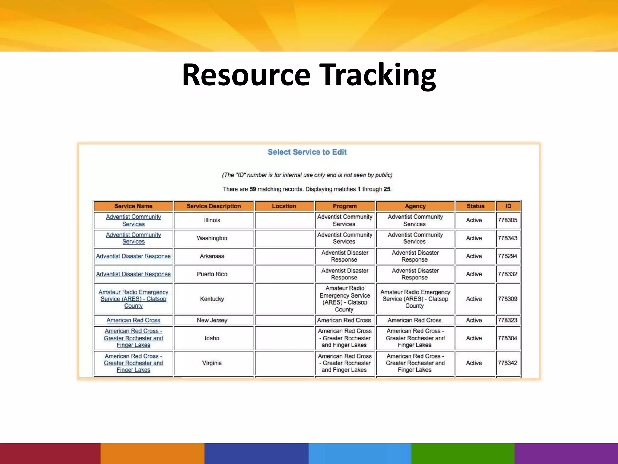 Resource Tracking
 