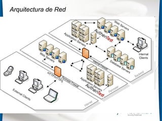 Arquitectura de Red
 