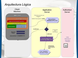 Arquitectura Lógica
 