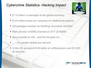 Cybercrime Statistics- Hacking Impact
• $ 1.8 trillion in damages to the global economy
• $ 4.6 million loses per company on intellectual property
• US pentagon hacked via Northrop Grumman (29,000)
• RSA (division of EMC) hacked on 3/17 ($ 500M)
• Sony hacked on 4/6…and the list goes on….
• ……14 people hacked per second
• In the US we spend $ 40 dollar on coffee/person and $ 0,025
on security…
 