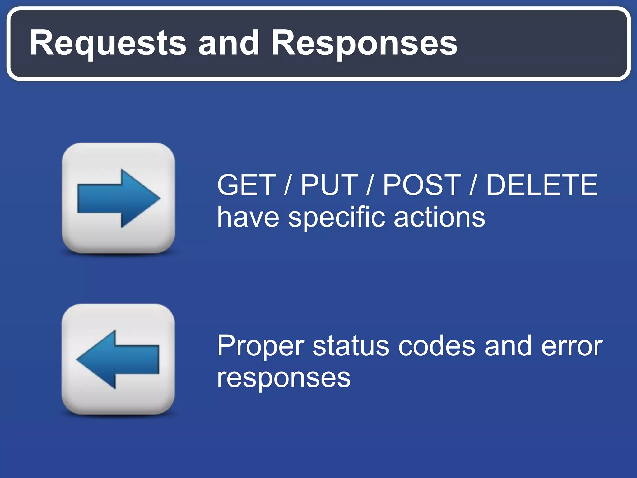 Requests and Responses
GET / PUT / POST / DELETE
have specific actions
Proper status codes and error
responses
 