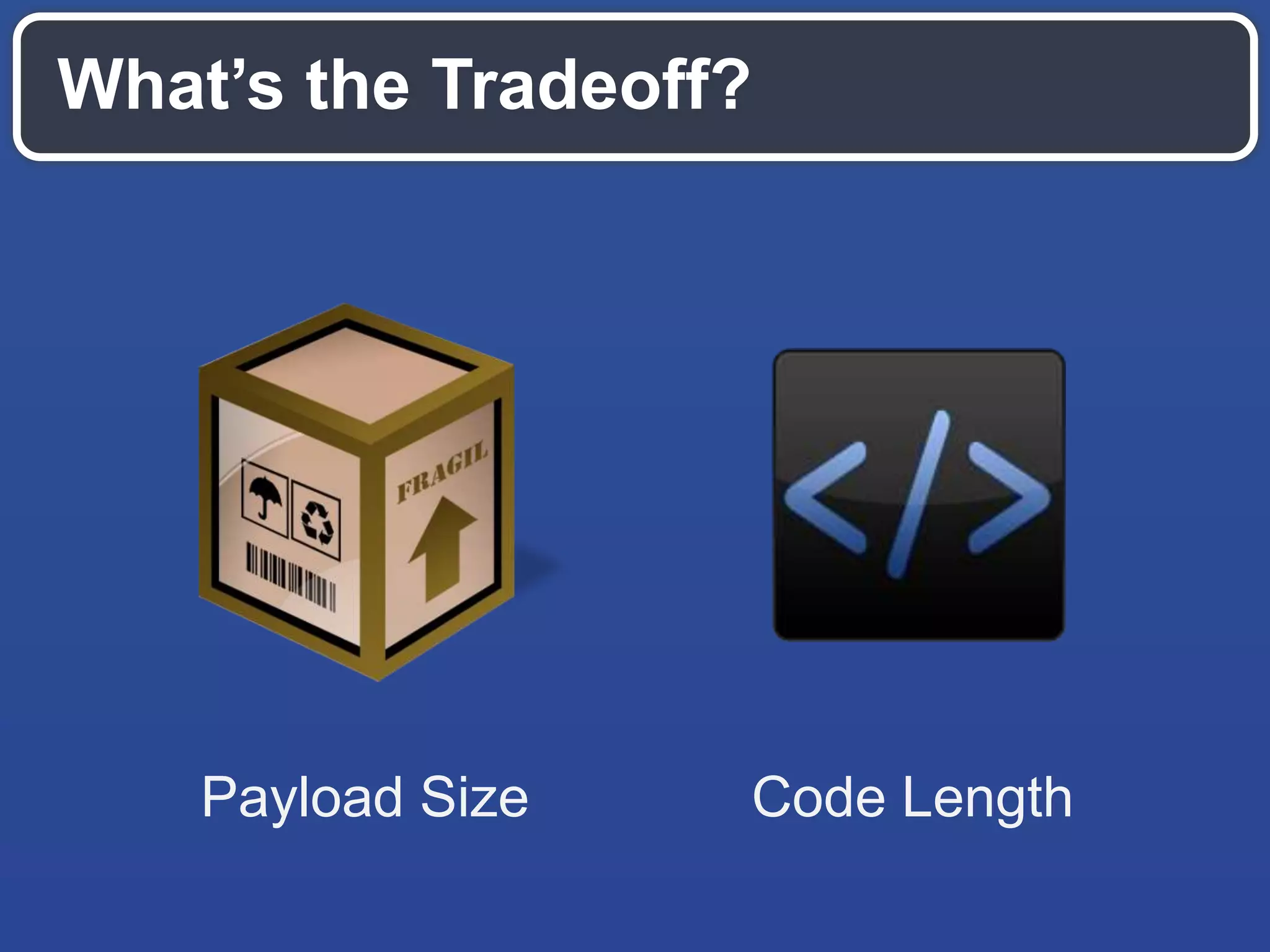 What’s the Tradeoff?
Payload Size Code Length
 