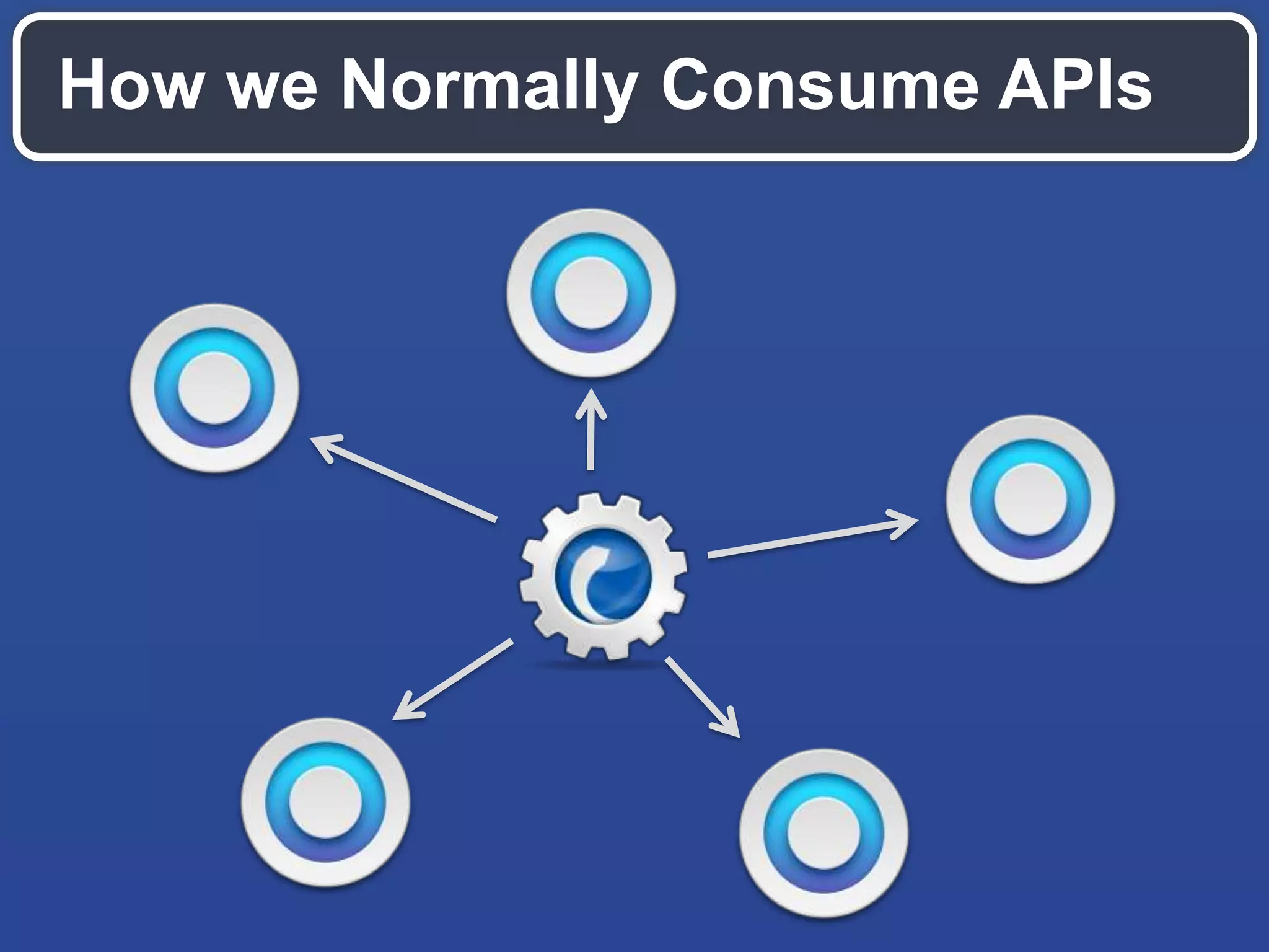 How we Normally Consume APIs
 