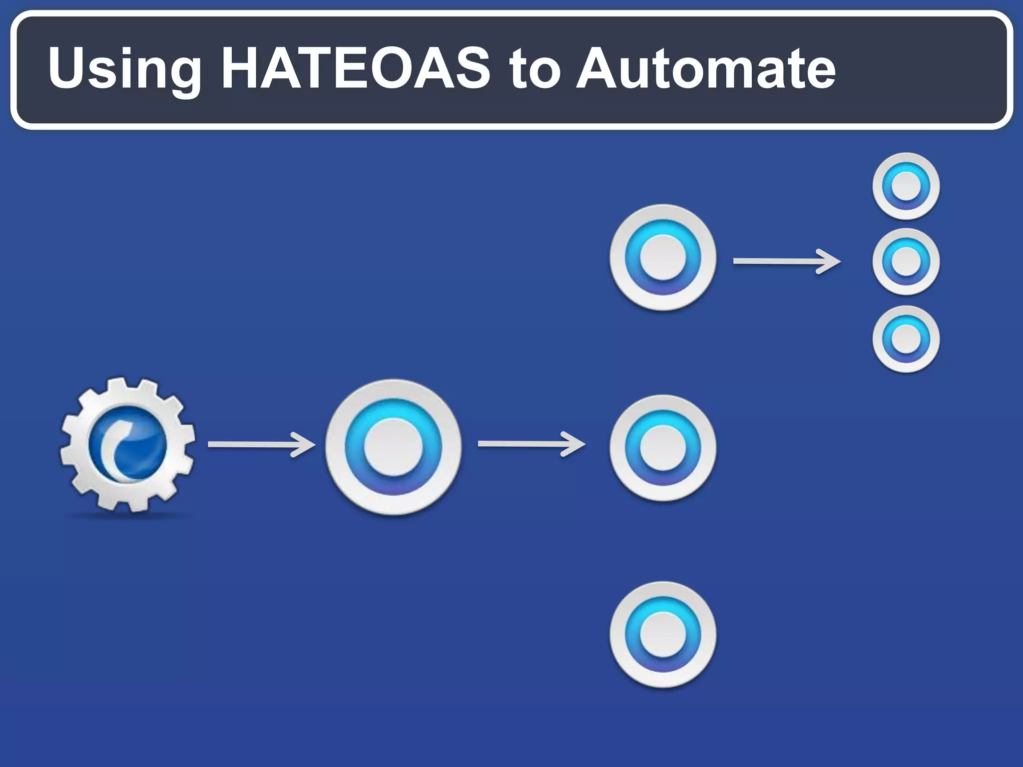 Using HATEOAS to Automate
 