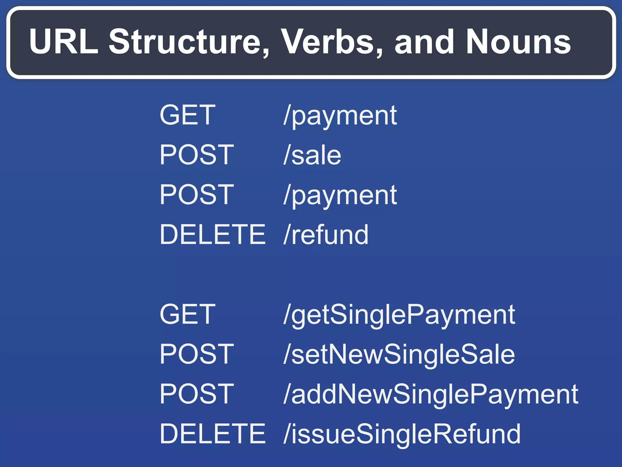 Representations on Update / Create
{ "id": "PAY-17S8410768582940NKEE66EQ",
"create_time": "2013-01-31T04:12:02Z",
"update_time": "2013-01-31T04:12:04Z",
"state": "approved",
"intent": "sale",
"payer": {...},
"transactions": [{...}],
"links": [{...}] }
Send enough detail to not have to make another
request to the API
 