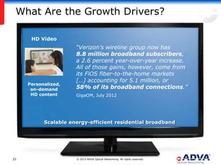 What Are the Growth Drivers?

      HD Video
                      “Verizon’s wireline group now has
                      8.8 million broadband subscribers,
                      a 2.6 percent year-over-year increase.
                      All of those gains, however, come from
                      its FiOS fiber-to-the-home markets
                      […] accounting for 5.1 million, or
     Personalized,
      on-demand       58% of its broadband connections.”
      HD content      GigaOM, July 2012




           Scalable energy-efficient residential broadband




21                    © 2013 ADVA Optical Networking. All rights reserved.
 