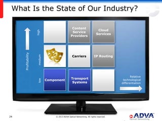 What Is the State of Our Industry?

                                                    Content
                                                                               Cloud

                     high
                                                    Service
                                                                              Services
                                                   Providers
     Profitability




                                                    Carriers               IP Routing
                      medium




                                                                                                  Relative
                               Component           Transport                                technological
                      low




                                                    Systems                                differentiation




24                                  © 2013 ADVA Optical Networking. All rights reserved.
 