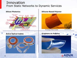 Innovation
     From Static Networks to Dynamic Services

     Silicon Photonics                                        Silicone-Based Polymer




     Active Optical Cables                                    Graphene on Polymer




40                           © 2013 ADVA Optical Networking. All rights reserved.
 