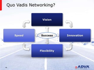 Quo Vadis Networking?


                               Vision




     Speed                  Success                                 Innovation




                          Flexibility




46           © 2013 ADVA Optical Networking. All rights reserved.
 
