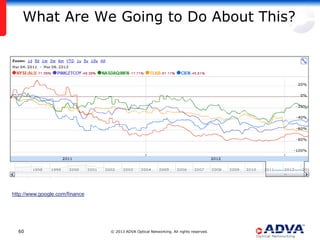 What Are We Going to Do About This?




http://www.google.com/finance




  60                            © 2013 ADVA Optical Networking. All rights reserved.
 