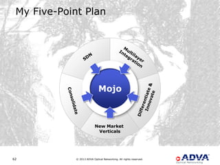 My Five-Point Plan




                              Mojo



                           New Market
                            Verticals




62           © 2013 ADVA Optical Networking. All rights reserved.
 