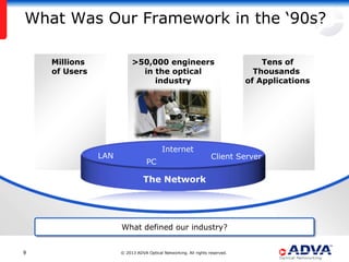 What Was Our Framework in the „90s?

    Millions              >50,000 engineers                                     Tens of
    of Users                in the optical                                    Thousands
                               industry                                     of Applications




                                         Internet
               LAN                                               Client Server
                                 PC

                               The Network




                     What defined our industry?


9                    © 2013 ADVA Optical Networking. All rights reserved.
 