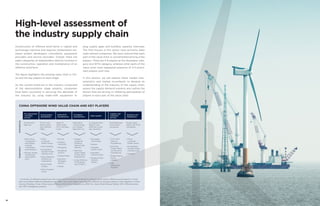 Construction of offshore wind farms is capital and
technology intensive and requires collaboration be-
tween project developers, consultants, equipment
providers and service providers. Overall, there are
eight categories of stakeholders directly involved in
the construction, operation and maintenance of an
offshore wind farm.
The figure highlights the existing value chain in Chi-
na and the key players at each stage.
As the current build-out in the industry comprised
of the demonstration stage projects, companies
have been successful in servicing the demands of
the industry by using make-shift equipment to
High-level assessment of
the industry supply chain
CHINA OFFSHORE WIND VALUE CHAIN AND KEY PLAYERS
plug supply gaps and building capacity internally.
The first-movers in this sector have primarily been
state-owned companies. We have noticed that each
part of the value chain is concentrated among a few
players. There are 5-8 players at the developer cate-
gory and WTG category, whereas other parts of the
value chain have registered presence of 4-5 promi-
nent players until now.
In this section, we will explore these market char-
acteristics and market incumbents to develop an
understanding of the maturity of the supply chain,
assess the supply demand scenario and outline the
factors that are driving or inhibiting participation of
players in each part of the value chain.
Figure 6: China offshore wind value chain and key players
StakeholdersDominatedby
* Currently, all offshore projects are near-shore and are directly connected to onshore grids; hence, offshore wind projects in China have not
utilised offshore substations yet. ABB is the major player servicing the offshore oil and gas industry in this segment in China
Source: Mondaq, China: China Issues Offshore Wind Farm Regulations, 2010; GL, Asian Wind Energy Market, 2011; Offwhorewind.biz; MEC Intelligence analysis
Government
agencies
10-15 incum-
bents (utility
and offshore
OG)
About 8
(MW-scale)
WTG manufac-
turers
Fabrication
–marine engg
cos. Design –
Specialist cos.
2-3 players from
telecom and
offshore oil and
gas industries
Port/Waterway
construction
companies
Project deve-
lopers and WTG
companies
• East China
Investigation
and Design
Institute
(mandatory
participation)
• Bureau Veritas
(tower/pipe
piles supervi-
sion)
• China
Longyuan
Power Group
• China Datang
• Guangdong
Nuclear Power
Holding Corp
• China National
Offshore Oil
Corporation
• China Three
Gorges
• China Huadian
Group
• Sinovel
• Xinjiang
Goldwind
• Mingyang
• Dongfang
Electric
• United Power
• Siemens/
Shanghai
Electric
• Vestas
• Jiangsu
Longyuan
Zhenhua
Marine Engi-
neering
• Nantong
Ocean Water
Conservancy
Engineering
• China Offshore
Oil Engineer-
ing (COOEC)
• Zhongtian
Technology
• Nexans
• Qingdao
Hanhe Cable
• Shanghai
Fujikura Cable
• Ningbo Orient
Wires 
Cables
• CCC Third
Harbour
Engineering
• Nantong
Ocean Water
Conservancy
Engineering
• Daoda Marine
Heavy
Industry
• S.B.
Submarine
Systems
• China
Longyuan
Power Group
• Guangdong
Nuclear Power
Holding Corp
• Siemens
Pre-assessment/
consulting
services
Overall project
development
OEMs/WTG
manufacturers
Foundation
manufacturers
Cable supplier *
Logistics and
installation
services
Operation and
maintenance
* Currently, all offshore projects are near-shore and are directly connected to onshore grids; hence, offshore wind projects in China
have not utilised offshore substations yet. ABB is the major player servicing the offshore oil and gas industry in this segment in China
Source: Mondaq, China: China Issues Offshore Wind Farm Regulations, 2010; GL, Asian Wind Energy Market, 2011; Offwhorewind.
biz; MEC Intelligence analysis
18
 