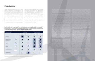 Chinese companies have had to face no major
threats or challenges for laying foundations for off-
shore wind industry. Most projects so far have come
up in the regions closer to shore that require multi-
pile foundations (due to muddy seabed) compared
to projects in Europe where mono-pile foundations
are typically used for shallow-water establishments.
Since new developments in China are going to push
offshore development in deeper waters, the needs
of the Chinese offshore industry will converge with
European foundation technologies – jackets and tri-
pods. This creates potential for joint collaboration
on developing foundation technology and business.
MULTI-PILES ARE MOST LIKELY TO REPLACE HIGH-RISE PILE CAPS AS PREFERRED
FOUNDATION TYPES FOR OFFSHORE WIND IN CHINA. BY 2020, SIMILAR FOUNDATION
TYPES ARE EXPECTED TO BE USED IN EUROPE AND CHINA
The figure compares the use of foundation types
in the offshore wind industry in Europe and China
and also highlights the expected change in usage of
foundation type by 2020 in both regions.
Various types of foundations – including multi-piles,
mono-piles and jackets – have been tested in demon-
stration projects. The Chinese seafloor is characterised
by a soft seabed, which makes the use of mono-piles
unsuitable. The soft seabed requires foundations that
provide lateral stiffness and mono-piles are structurally
unfit to provide the necessary strength to the struc-
ture. The expected commercial use of larger turbines
of 5-6 MW capacity also reduces scope for mono-pile
foundations. Of the commercially available alternatives,
jackets and multi-piles hold promise as technologies
for offshore projects in China. Multi-piles provide better
fatigue resistance and are suitable for water depths of
less than 30 metres. Hence, by 2020, multi-pile technol-
ogy is expected to be used rampantly for projects that
are being constructed at water depths of less than 30
metres. In addition, jackets, which are used extensively
in the offshore oil and gas industry, are more suitable
for even deeper waters. However, the foundations used
in the oil and gas industry will need to be modified as
the offshore wind foundations are designed for fatigue
compared to foundations for the oil and gas industry
which are designed for maximum load.
The fabrication segment of the foundations seg-
ment of the value chain is dominated by domestic
players. This does not come as a surprise, since Chi-
na is known as a fabrication hub mainly due to its
cost-effective production capabilities. On the other
hand, the design segment is limited to a handful of
domestic players. Developers have to assume the
responsibility of obtaining designs and subcontract-
ing the fabrication work and often have to employ
foreign companies for creating designs.
The foundation market is concentrated among 3-4
players. Jiangsu Longyuan Zhenhua Marine Co.,
a joint venture between China Longyuan Power
Group (developer) and ZPMC (ship construction
High-rise pile caps, traditionally used in onshore
wind projects, have primarily been used in the ex-
isting offshore wind farms in China. Since the ex-
isting projects have been constructed in regions
closer to shore, Chinese players have leveraged
their extensive onshore experience in the initial
projects. However, construction regulations intro-
duced in 2011 prohibited construction within 10 km
from shore and at water depths of less than 10 me-
tres, when the width of tidal flat is more than 10 km.
These regulations move projects away from inter-
tidal regions. Hence, the use of high-rise pile caps
in future projects will be limited.
company), was formed to provide overall offshore
wind farm construction equipment and services
including foundations and logistics. Currently, the
joint venture is only catering to China Longyuan
Power Group’s project needs. China Offshore Oil
Engineering Corporation (COOEC) is the offshore
engineering and construction arm of state-owned
China National Offshore Oil Company and has ex-
tensive experience in the foundations segment of
the offshore oil and gas industry. Nantong Ocean
Water Conservancy Engineering also provides lo-
gistics and installation services apart from founda-
tions. Jiangsu Daoda Heavy Marine Industry (DDHI)
considers the offshore wind construction business
its core growth area. It has provided and installed
a suction bucket foundation in a test project in
2010. DDHI owns fabrication facilities, which can be
ramped up to compete with the incumbent players
in the offshore wind industry.
In terms of demand, the Chinese offshore wind in-
dustry requires about 1,500 foundations to meet its
2015 target. Cost-effective manufacturing is China’s
forte and with companies such as COOEC at the cen-
trepiece of the foundation laying business, China is
expected to cover its demand for 2015 targets. How-
ever, in order to meet the 2020 targets, the industry
will require about 6,000 foundations within a span of
five years. The projected demand might not be met
with the current set of suppliers. Hence, the industry
would require entry of new players or that incum-
bent players boost their production capacity and set
up new fabrication units to match industry growth
targets. Based on interaction with several industry
players, we believe that Chinese companies are ca-
pable of quickly expanding infrastructure to meet the
demand. However, fabrication companies have low
design capabilities and it may pose a challenge for
them to build a sustainable offshore wind infrastruc-
ture. Moreover, foundation designs will have to keep
pace with the increasing size and capacity of the tur-
bines. This presents an opportunity for foreign com-
panies to partner with the fabricating companies or
with developers to provide superior design services.
Foundations
Source: EWEA; European Offshore Wind Industry, 2013; MEC Intelligence analysis; Quartz+Co analysis
Figure 10: Multi-piles are most likely to replace high-rise pile caps as preferred foundation types for
offshore wind in China. By 2020, similar foundation types are expected to be used in Europe and China
Source: EWEA; European Offshore Wind Industry, 2013; 4C Offshore; MEC Intelligence analysis; Quartz+Co analysis
Offshore wind foundation type – Europe vs. China
Mono-piles
Jackets
Gravity base-concrete
High-rise pile cap
Tripod
Current useFoundation types Future use (2020)
Europe China Europe China
Multi-piles (tri-pile,
penta-pile, etc.)
28 29
 