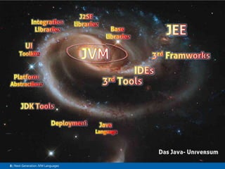 Das Java- Universum
8 | Next Generation JVM Languages

 