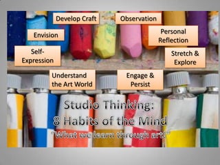 Develop Craft
Engage &
Persist
Self-
Expression
Understand
the Art World
Observation
Personal
Reflection
Stretch &
Explore
Envision
 