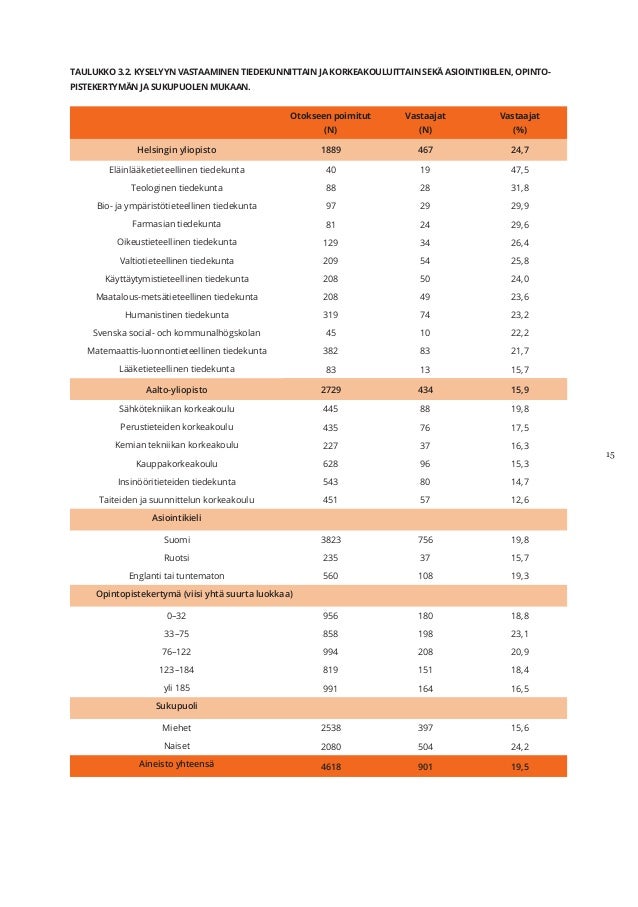 VIF suku puolivittu iso karvainen pillua