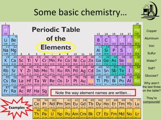 Some basic chemistry…
Examples
Copper
Aluminum
Iron
Sulfur
Water?
Salt?
Glucose?
Why aren’t
the last three
on the table?
They’re
compounds!
Note the way element names are written…
 