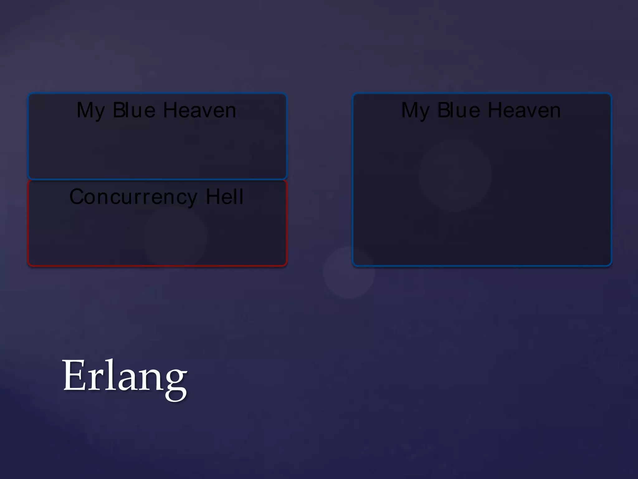 Erlang
Concurrency Hell
My Blue Heaven My Blue Heaven
 