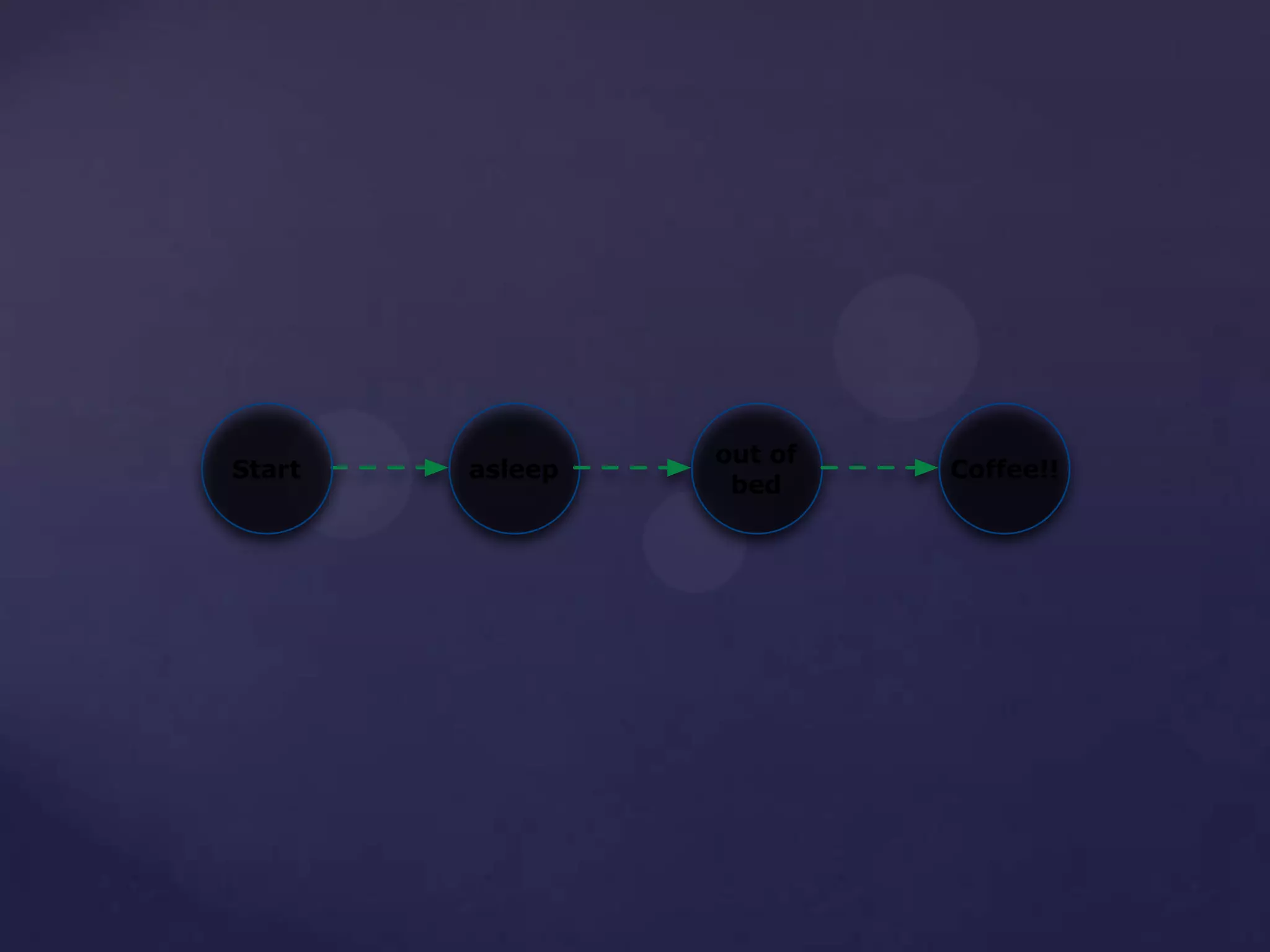 asleepStart
out of
bed
Coffee!!
 