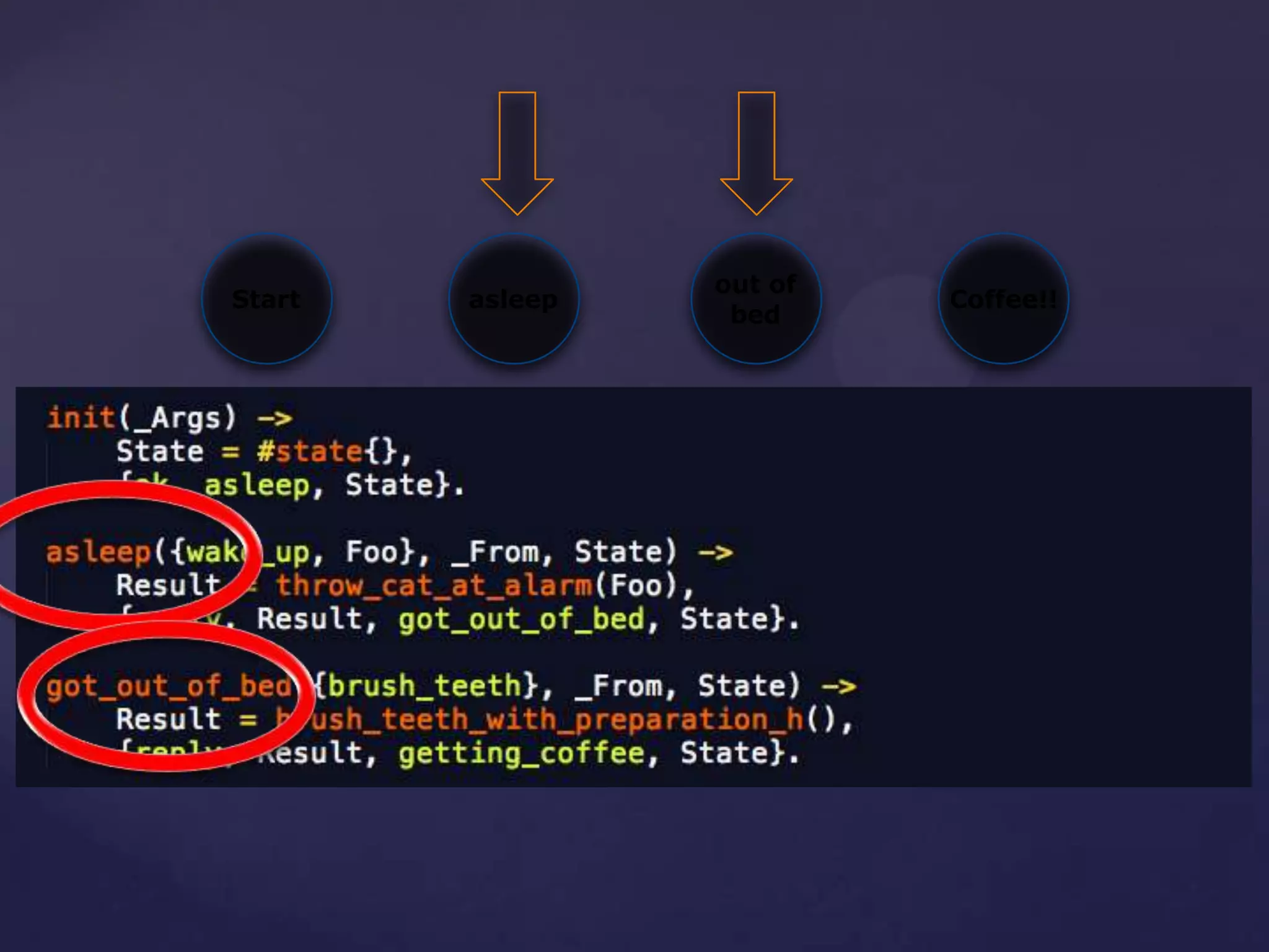 asleepStart
out of
bed
Coffee!!
 