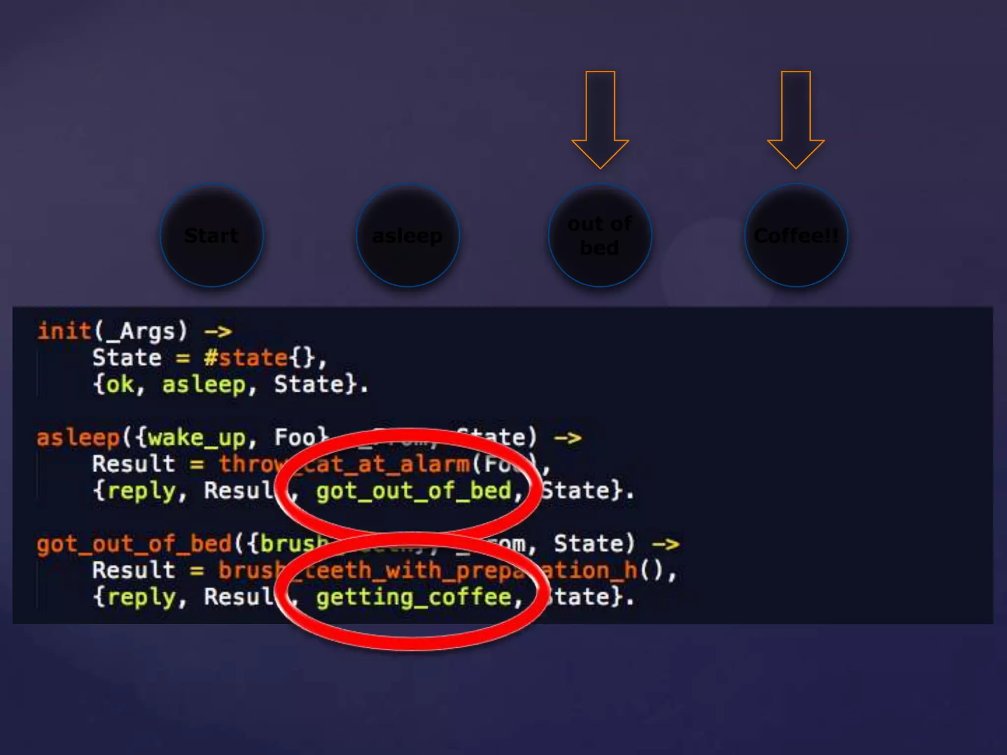 asleepStart
out of
bed
Coffee!!
 